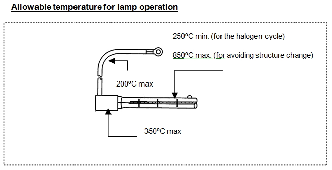 allowable_temperature