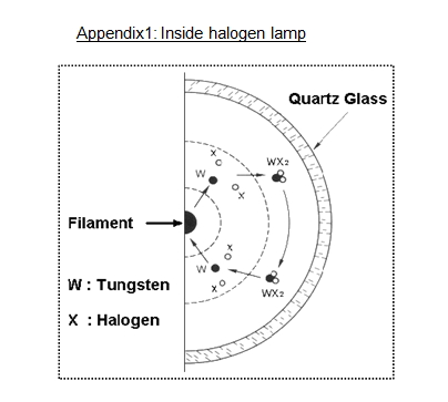 appendix1_0