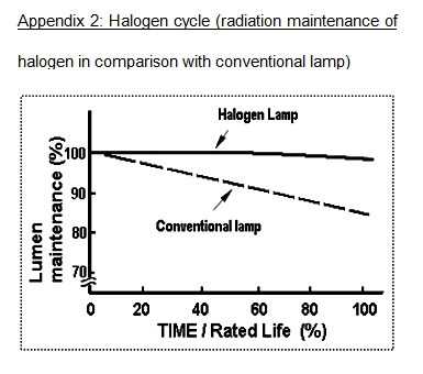 appendix2