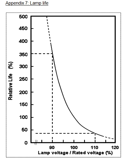 appendix7